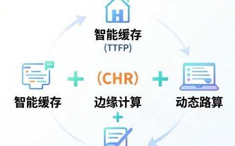 如何制定高效的CDN策略？CDN加速优化方案与配置技巧