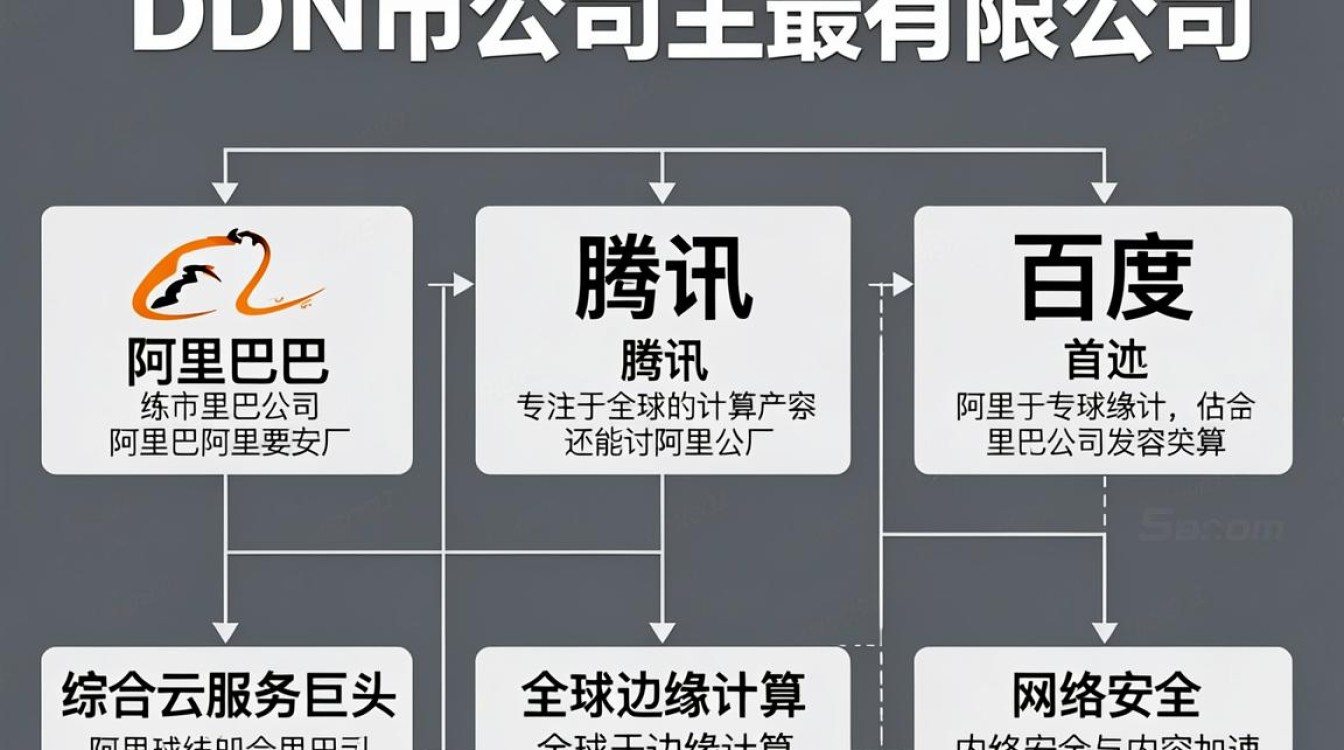 cdn 上市公司 cdn 上市公司