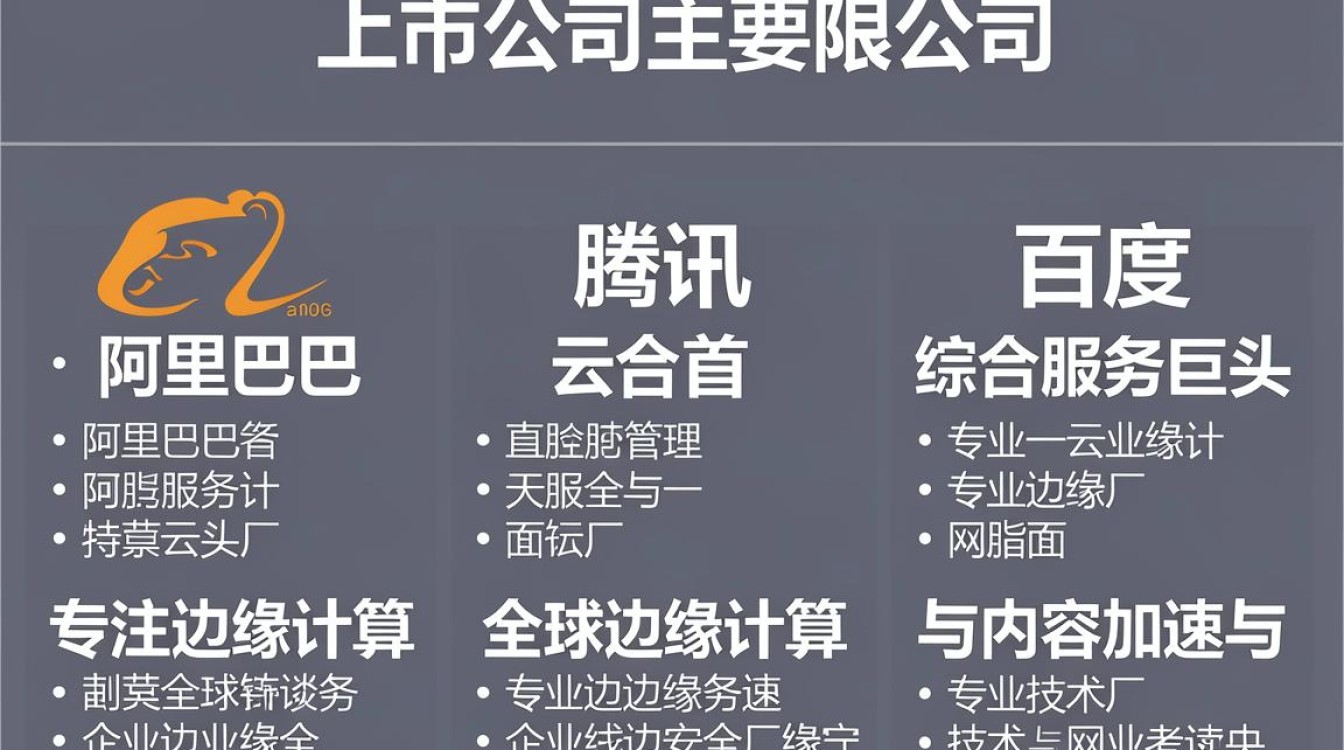 cdn 上市公司 cdn 上市公司