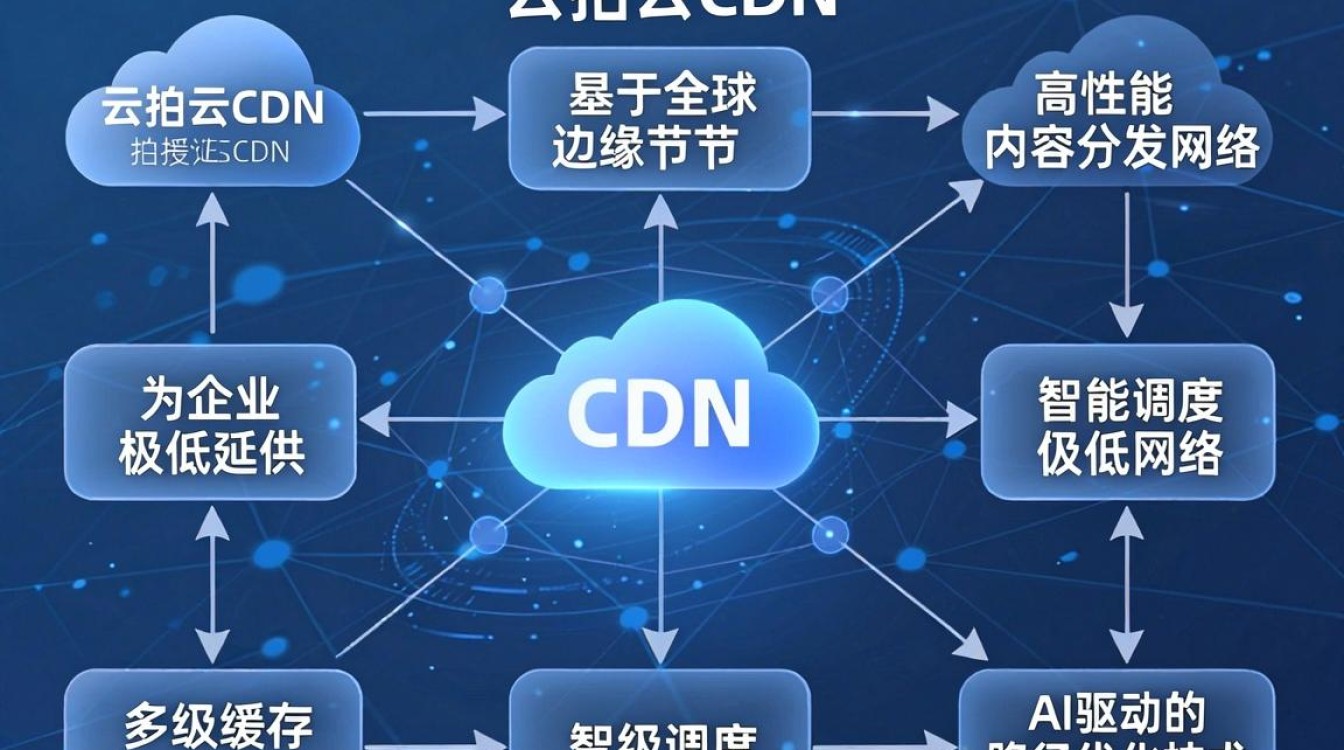 又拍 cdn 又拍 cdn