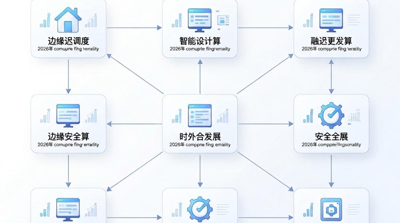 CDN集群到底是什么，CDN集群架构设计需要考虑哪些因素