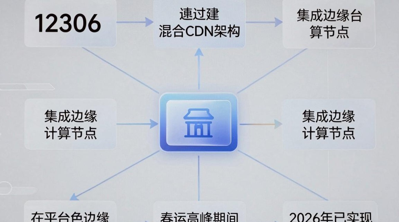 12306 cdn 12306 cdn