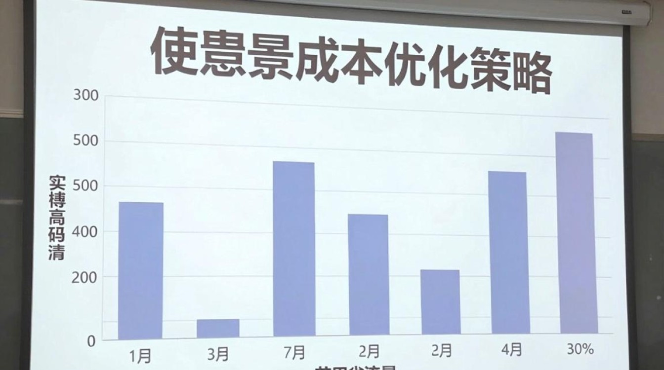 CDN应用有哪些主要应用场景，cdn应用场景优势有哪些