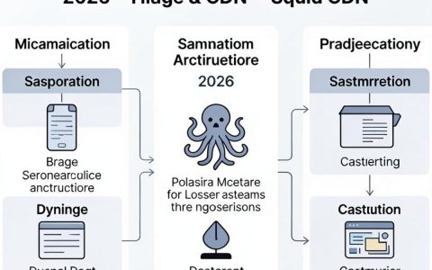 Squid CDN怎么配置，Squid CDN详细配置步骤