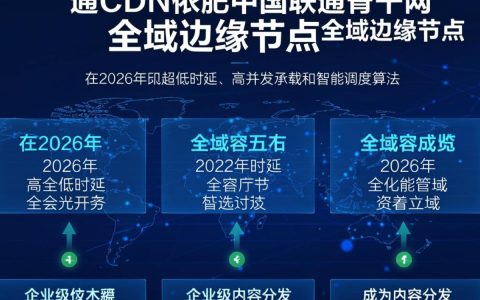联通CDN加速效果到底怎么样？联通CDN节点分布在哪里