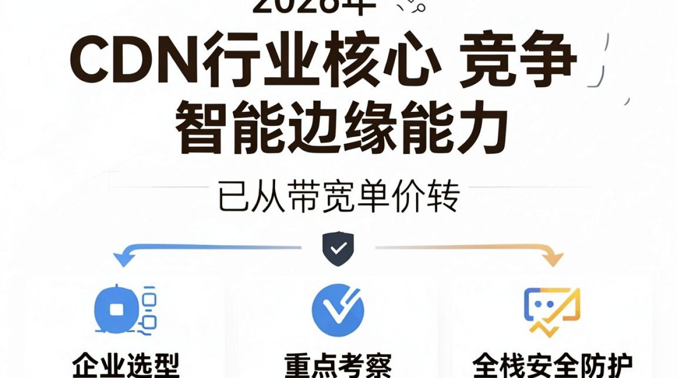 cdn 行业 cdn 行业