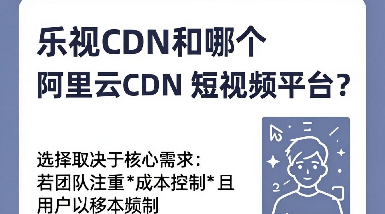 乐视 cdn 乐视 cdn
