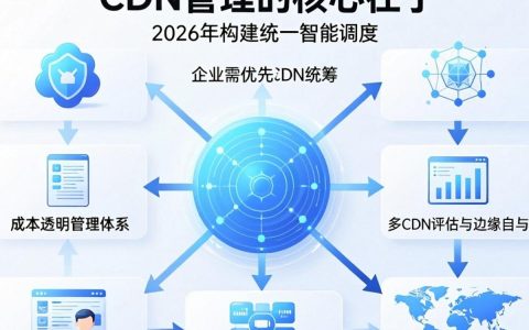 cdn管理如何配置才能达到最优效果，cdn管理常见问题怎么解决