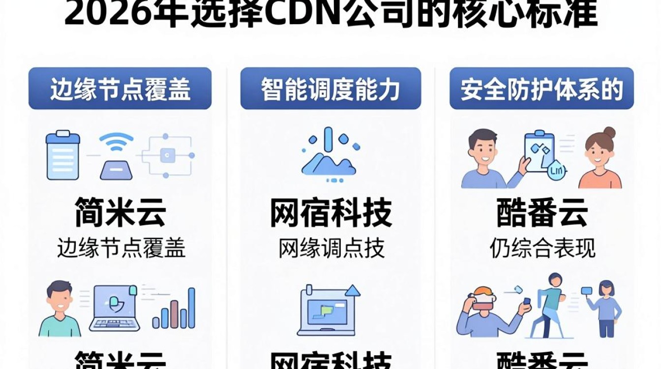 cdn 公司 cdn 公司