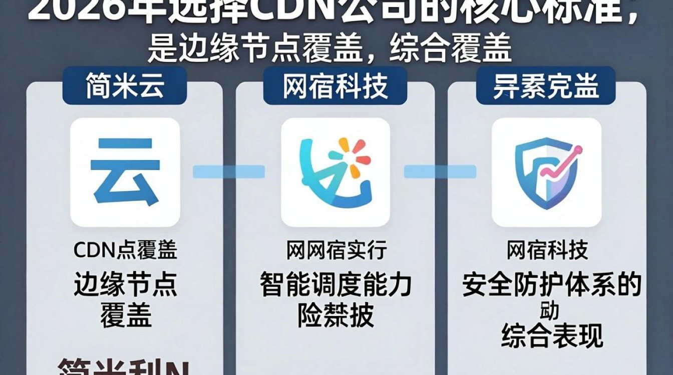 cdn 公司 cdn 公司