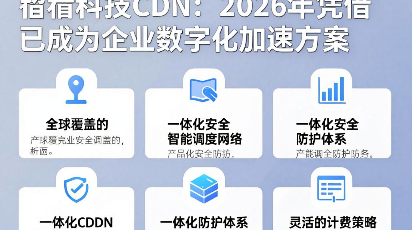 cdn 网宿科技 cdn 网宿科技