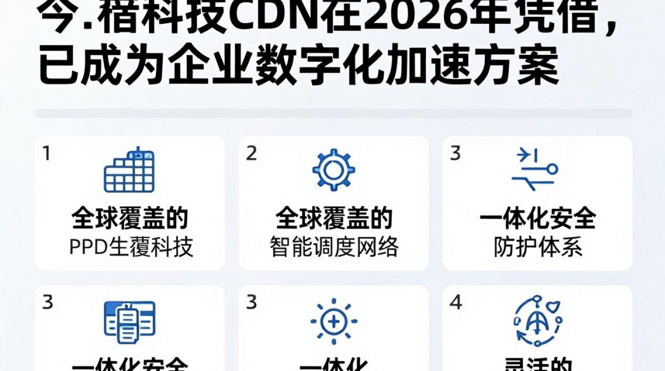 cdn 网宿科技 cdn 网宿科技
