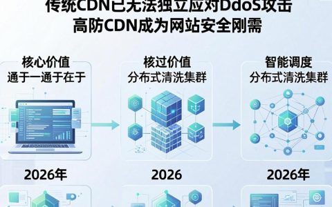 网站如何选择DDoS CDN防御服务？，DDoS CDN防御服务商哪家靠谱