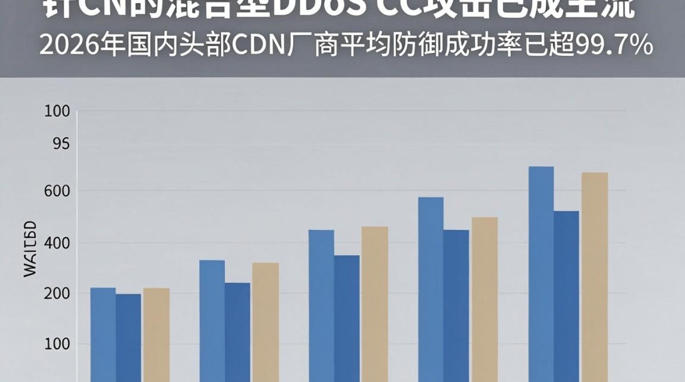 攻击 cdn 攻击 cdn