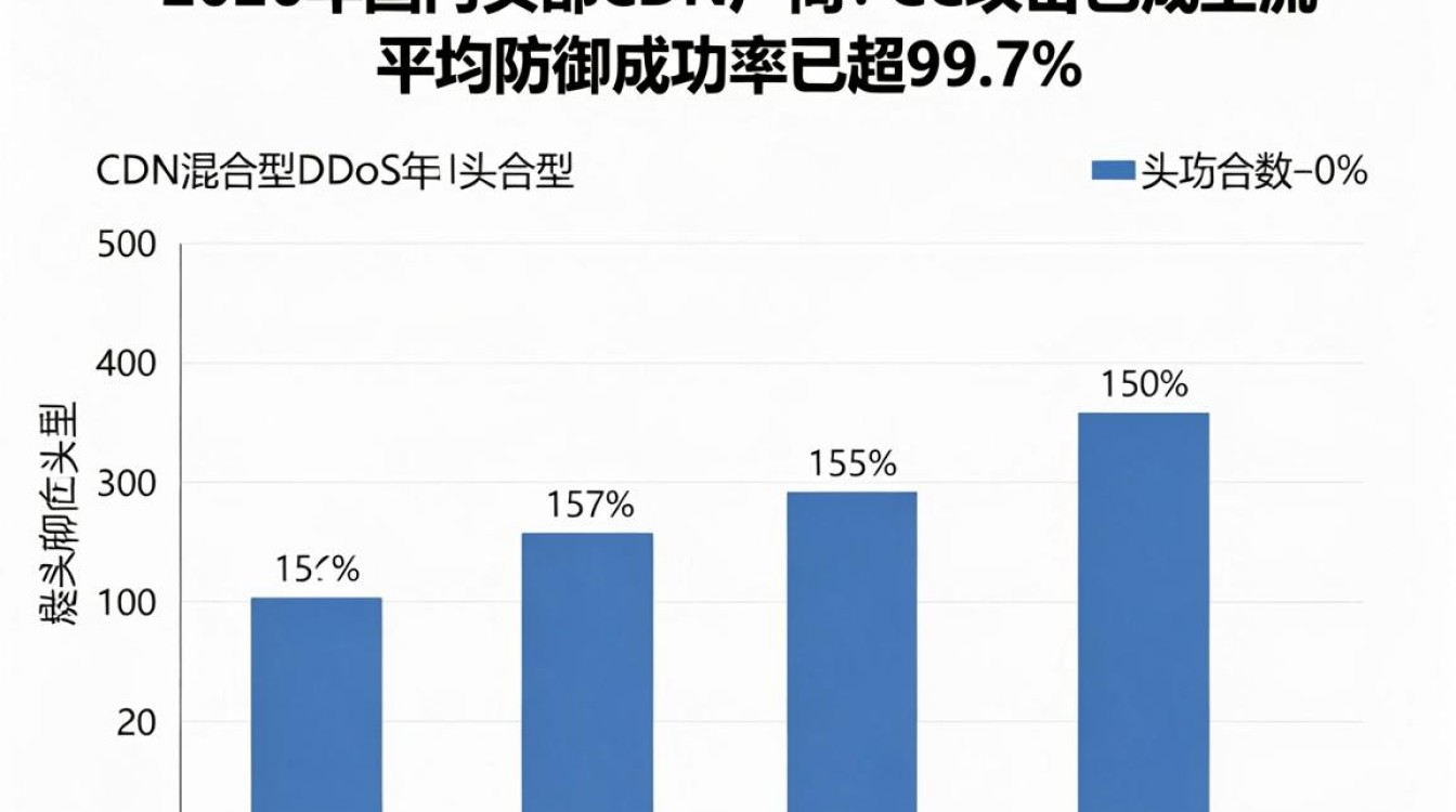 攻击 cdn 攻击 cdn