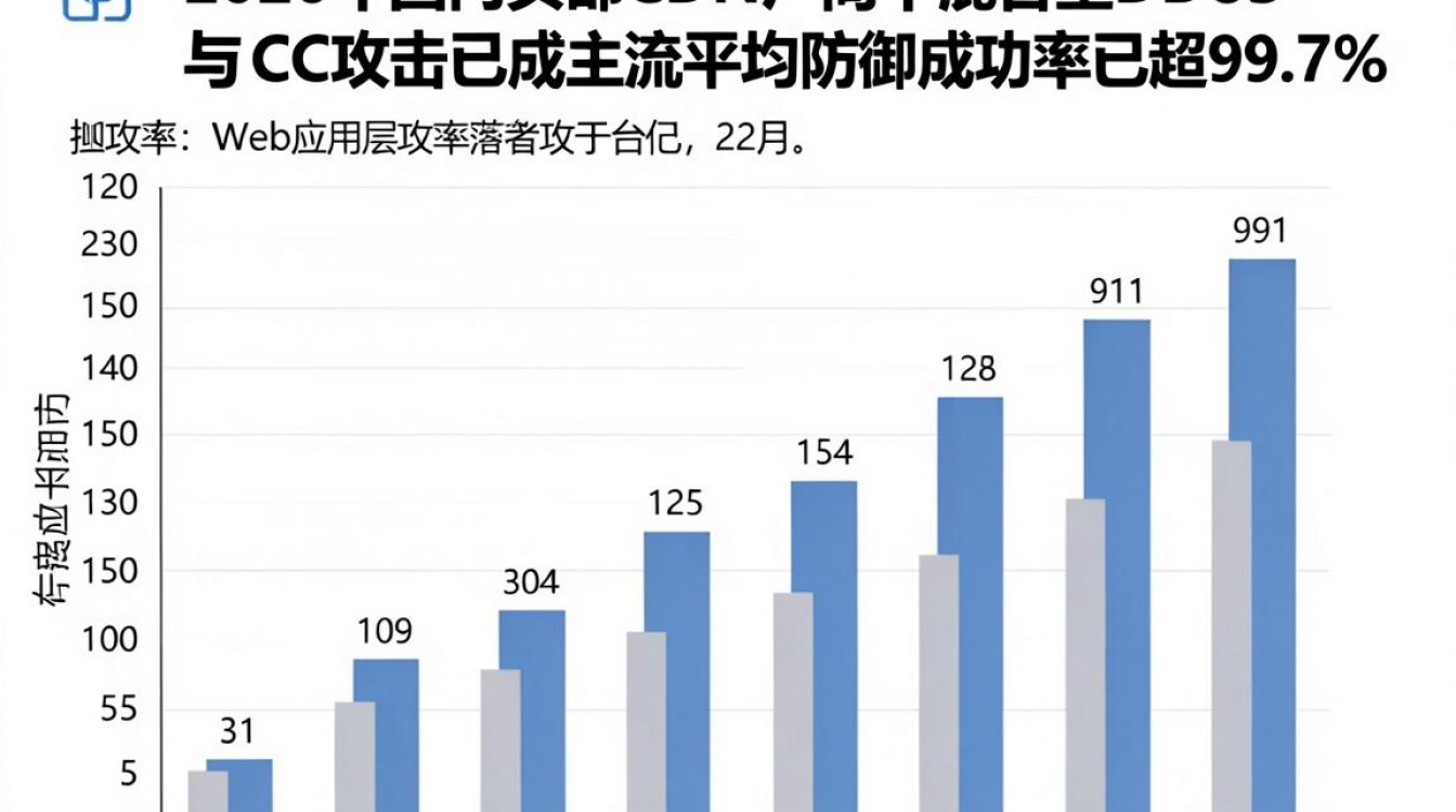 攻击 cdn 攻击 cdn