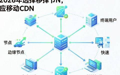 移动CDN加速使用效果如何，哪家服务商更好