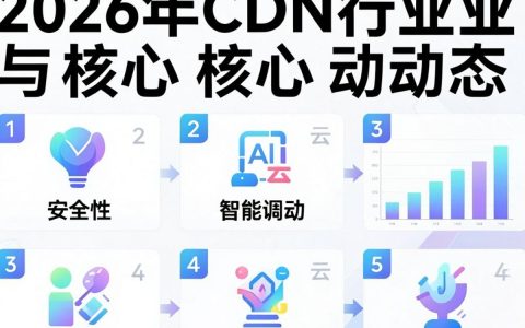 CDN动态加速原理是什么？cdn动态配置步骤详解