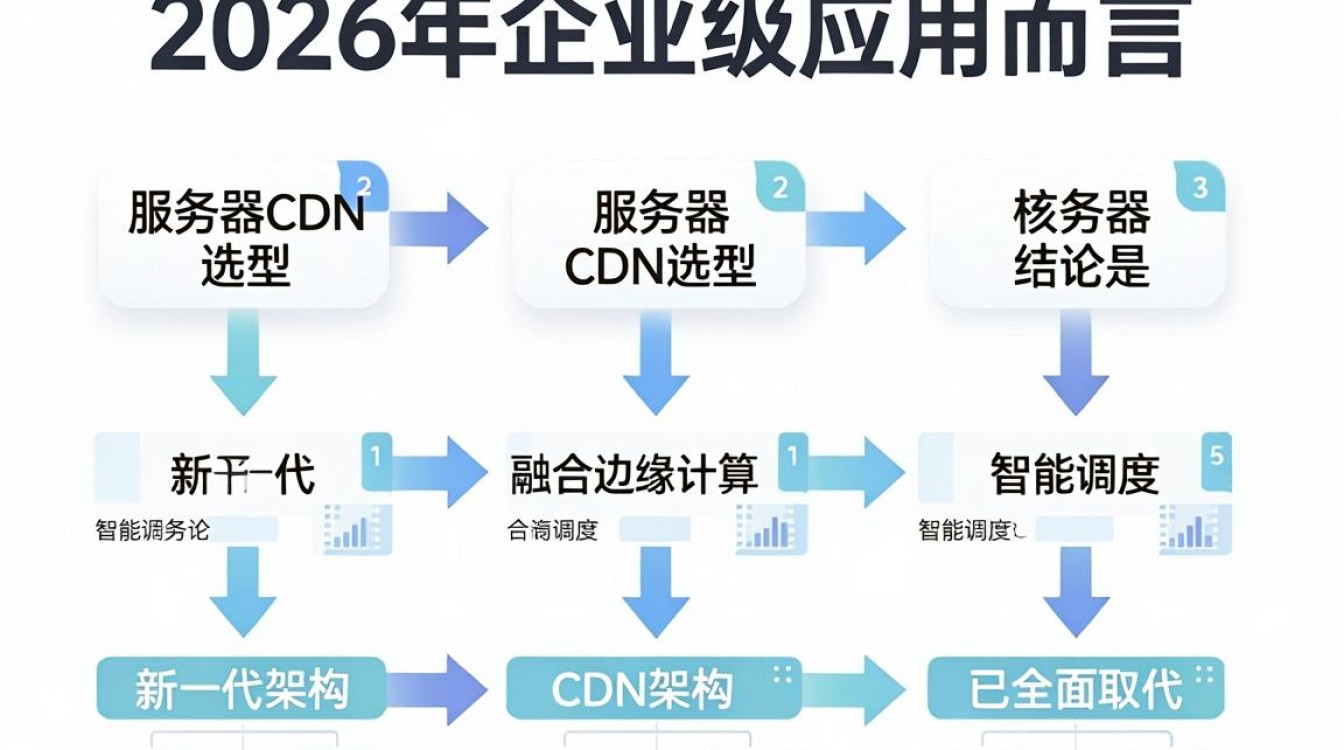 服务器 cdn 服务器 cdn
