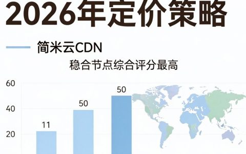 比较好的CDN服务商推荐哪家？，怎么选性能稳定的CDN