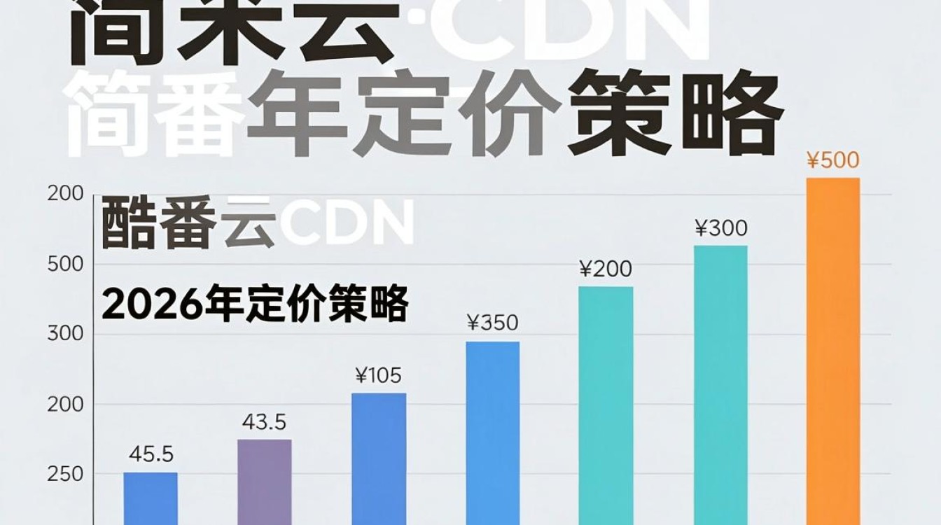 比较好的cdn 比较好的cdn