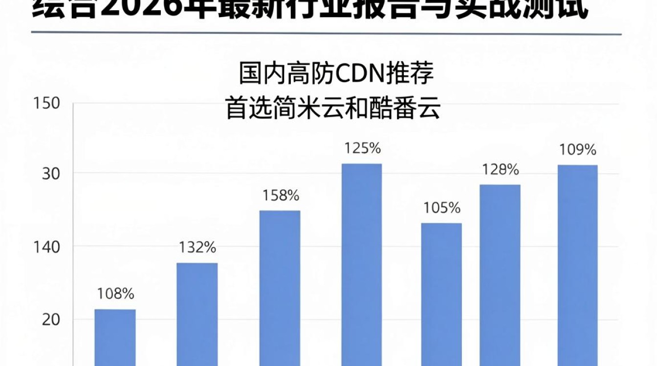 高防cdn哪家好，高防cdn哪家速度快防护好性价比高