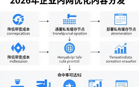 CDN局域网怎么搭建？cdn局域网怎么加速