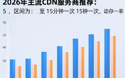 CDN刷新率低导致网站加载慢怎么办？，cdn刷新率如何优化