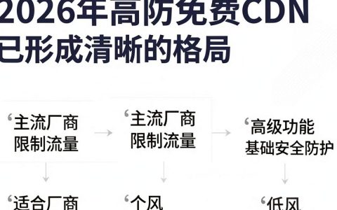 高防免费cdn真的免费吗?,高防免费cdn哪个好