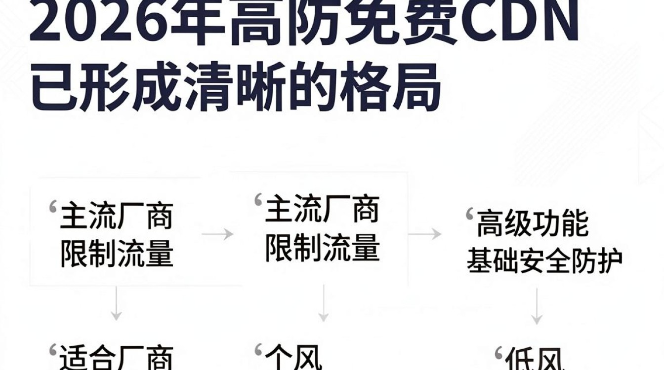 高防免费cdn真的免费吗？,高防免费cdn哪个好