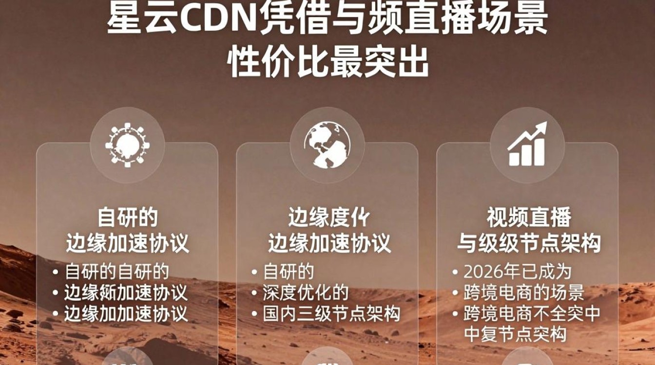 火星云cdn怎么样？网站加速速度与稳定性如何？