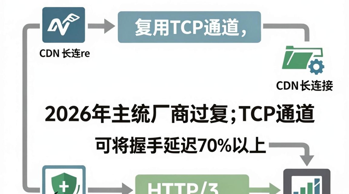 cdn长连接 cdn长连接