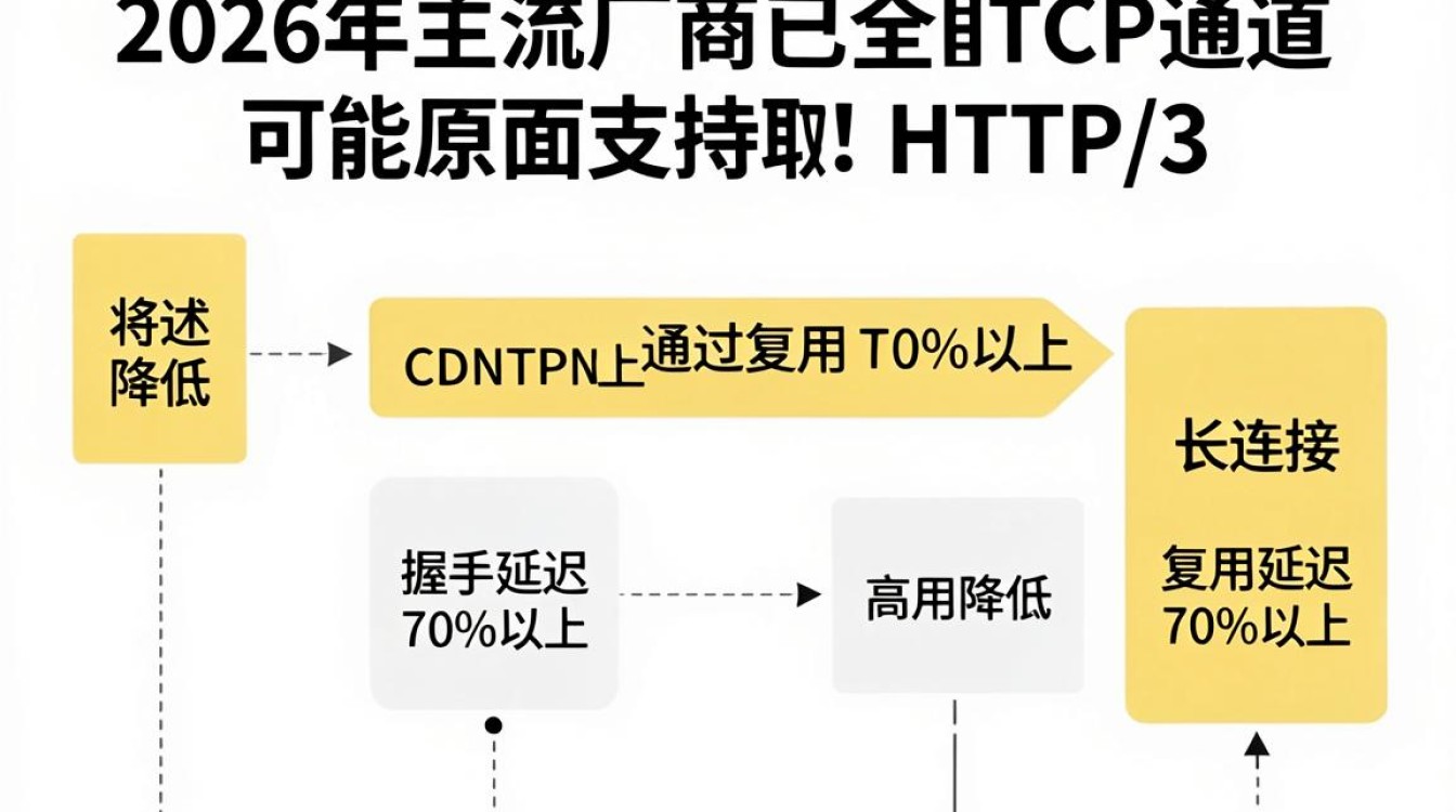cdn长连接 cdn长连接
