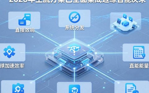 CDN主控端是什么，CDN主控端怎么收费
