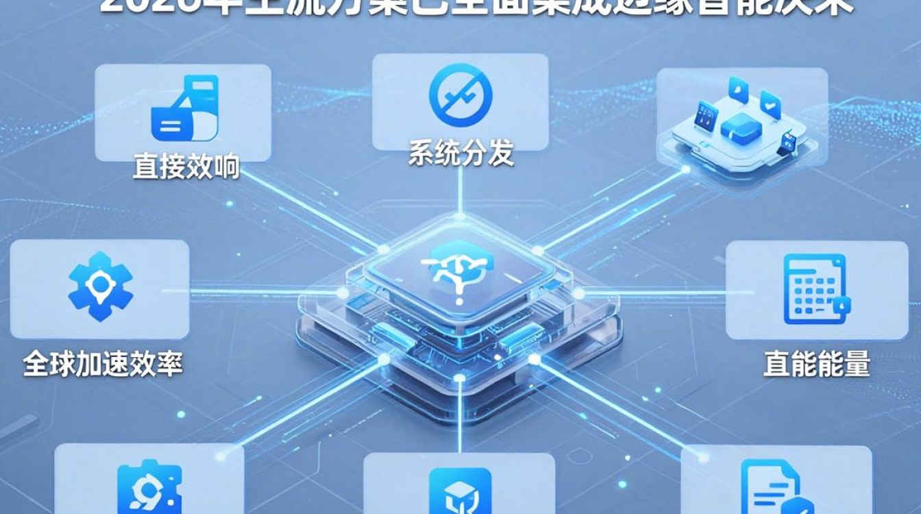 CDN主控端是什么，CDN主控端怎么收费