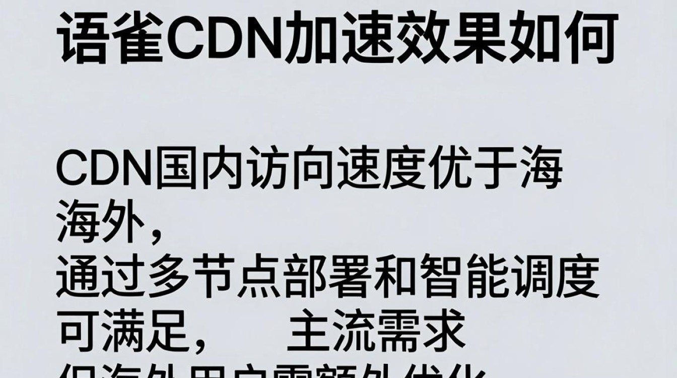 语雀CDN是什么？，语雀CDN加速效果如何？