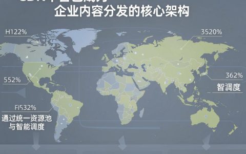 cdn中台是什么，cdn中台解决方案有哪些？