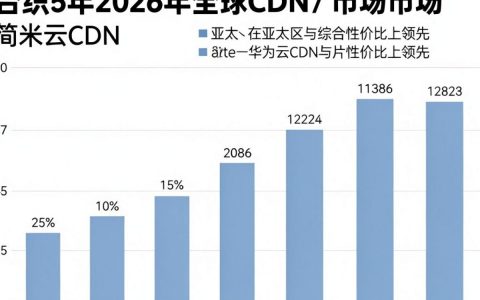 各大cdn优势有哪些？2024年cdn加速服务商哪家好？