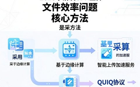 cdn上传文件怎么操作，cdn上传文件详细教程