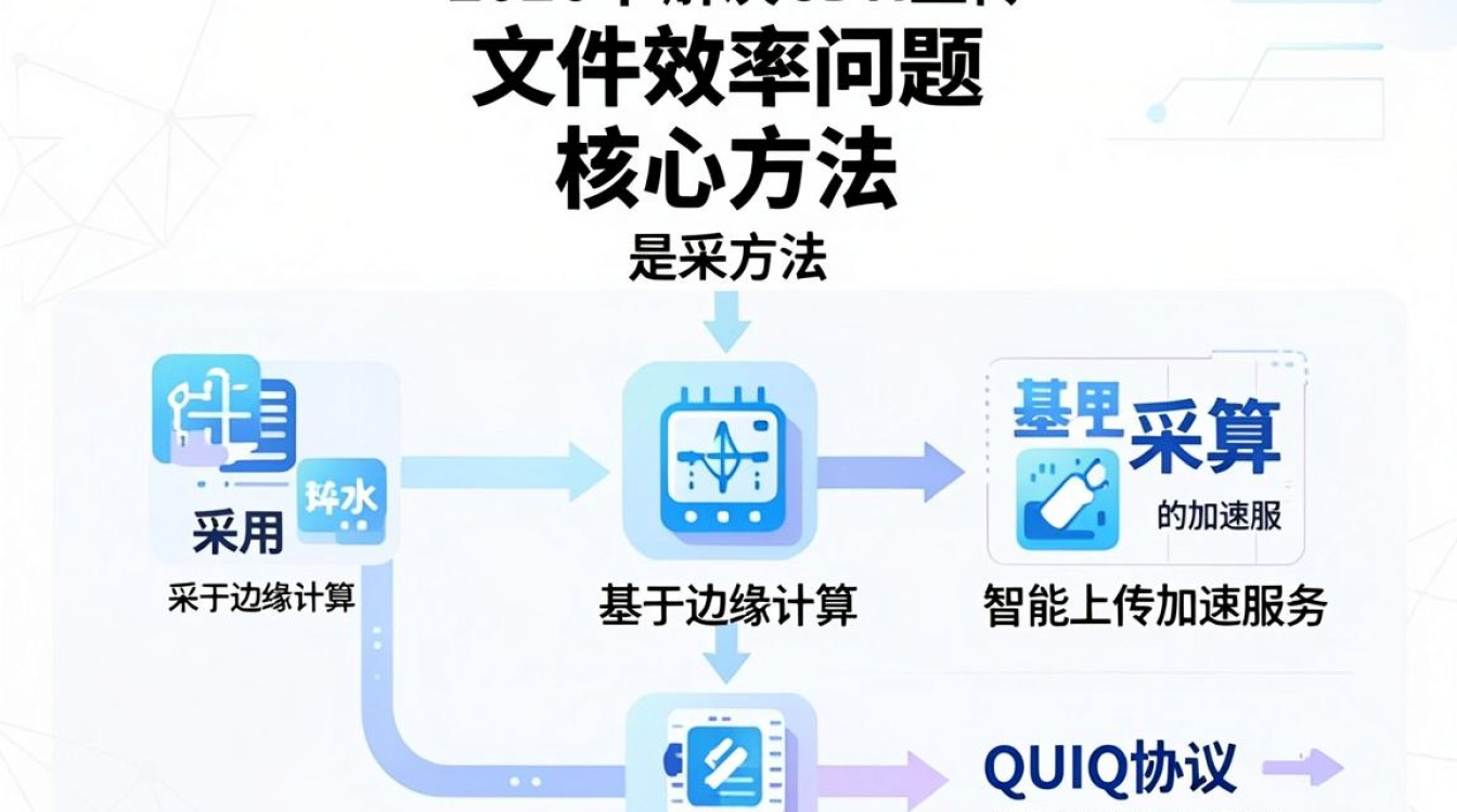 cdn上传文件怎么操作，cdn上传文件详细教程