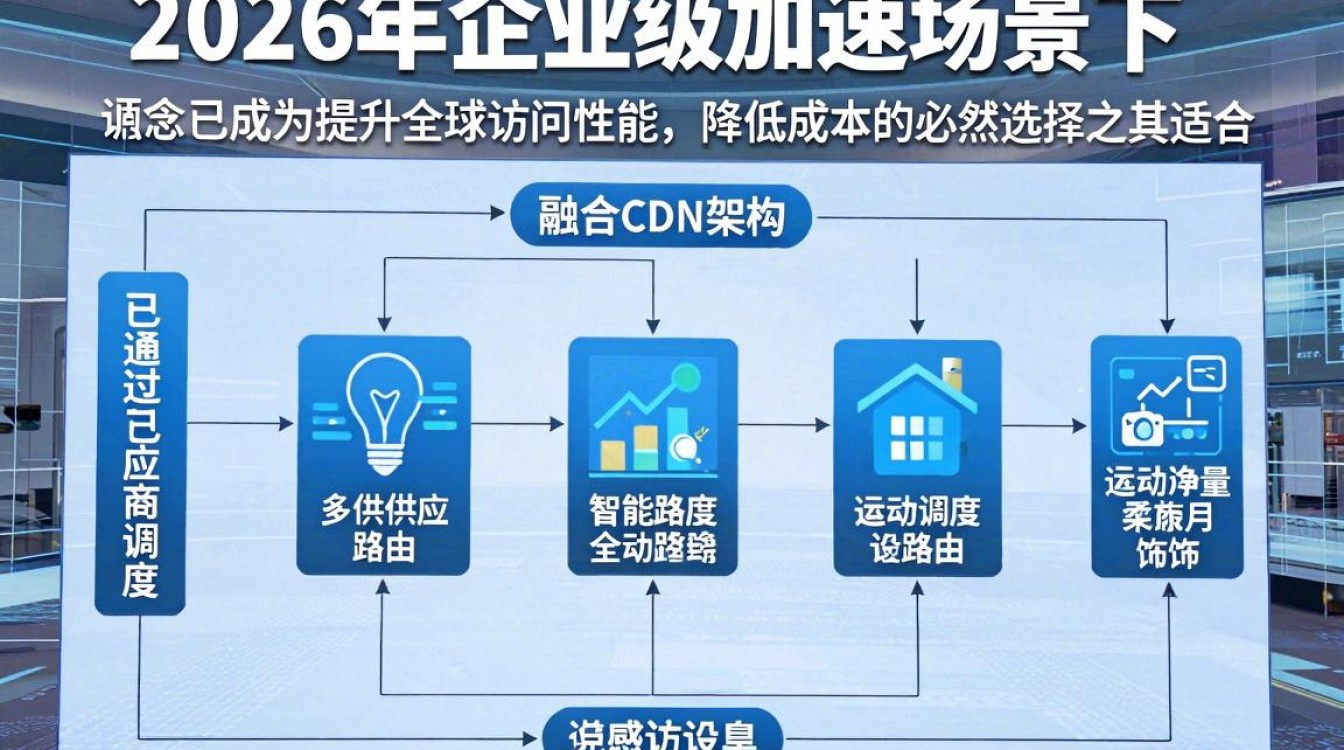 融合cdn架构 融合cdn架构
