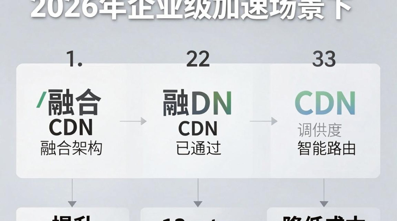 融合cdn架构 融合cdn架构
