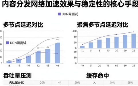 cdn网测试的详细步骤有哪些，cdn节点延迟怎么测最快