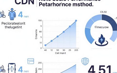 什么是cdn拨测？cdn拨测工具有哪些推荐？