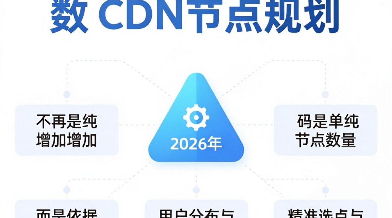 CDN节点规划如何实施？CDN节点规划实施步骤与技巧