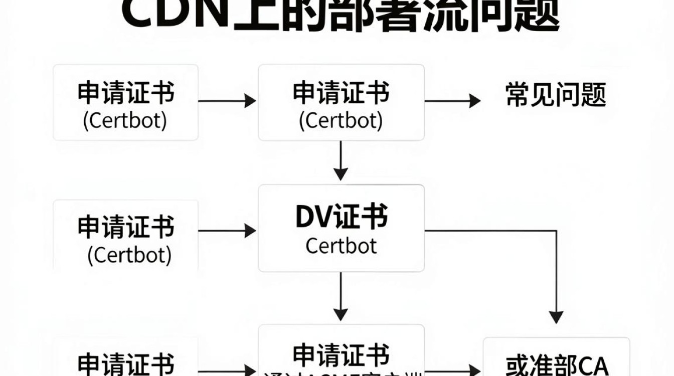 dv证书cdn dv证书cdn