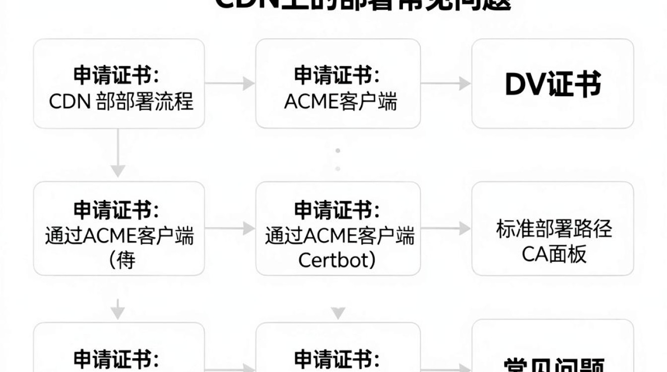 dv证书cdn dv证书cdn