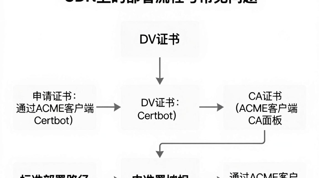 dv证书cdn dv证书cdn