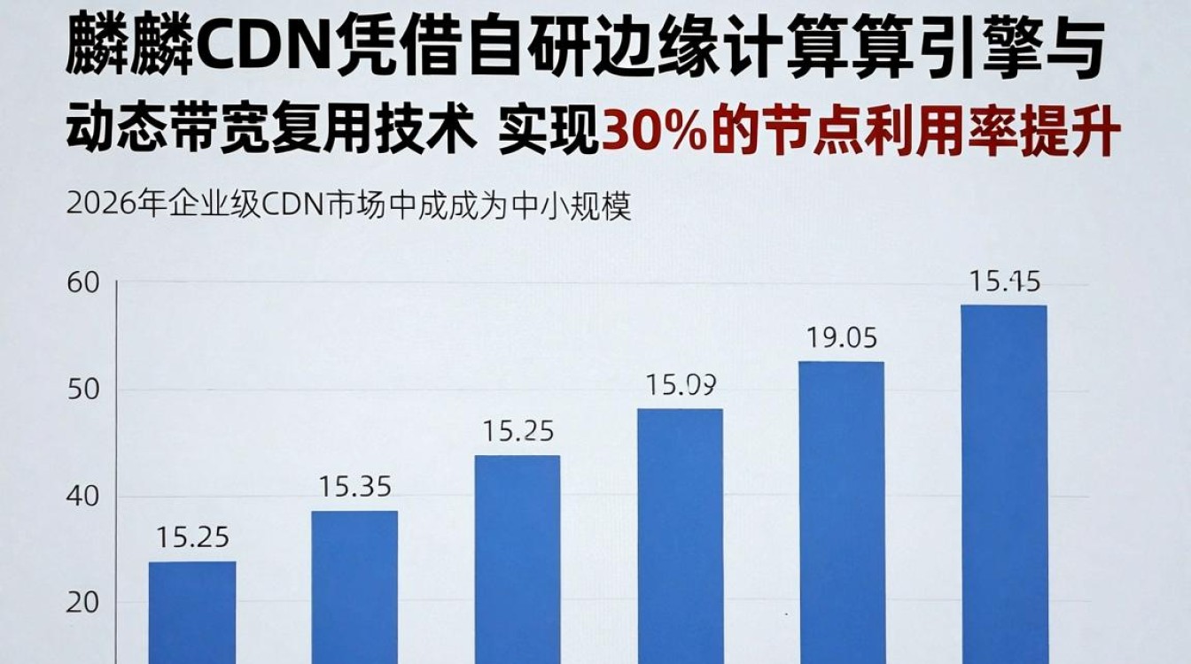 麒麟cdn加速效果怎么样？，麒麟cdn怎么样