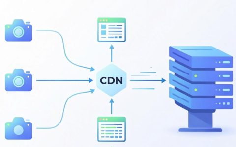 CDN前置是什么？CDN前置在网站加速中有哪些作用？